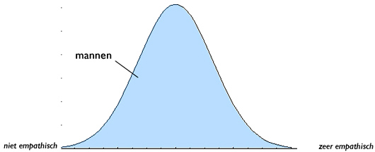 curve-m-blog