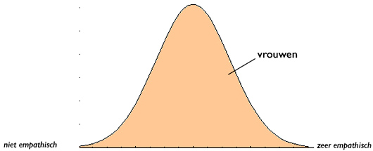curve-v-blog
